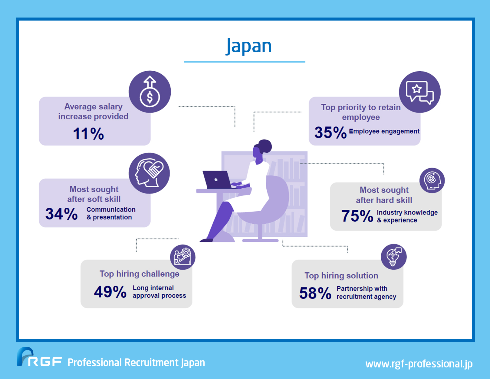 Hiring Trends, Salary Trends, Hot Jobs in Japan RGF Professional